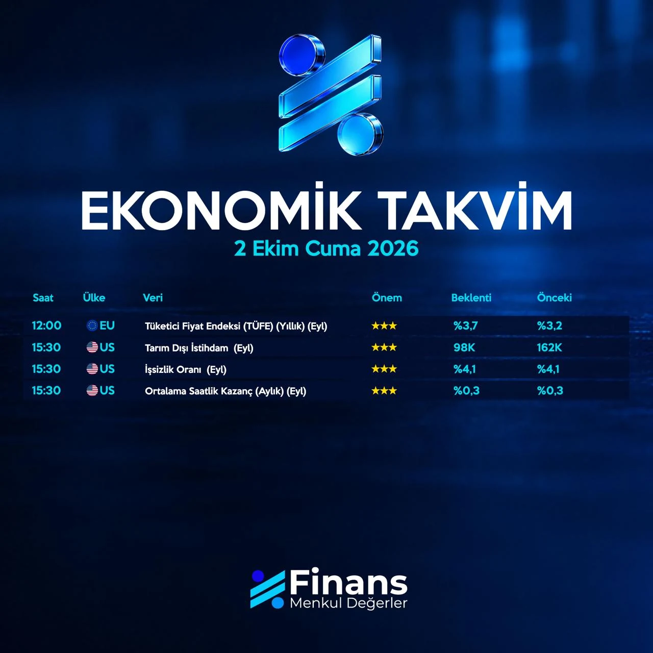 2 Ekim 2026 Cuma ekonomik takvim